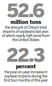 Soybean imports from US to decline