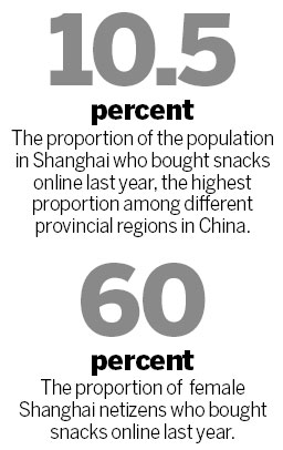 Boom in online food sales