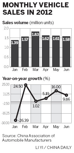 Domestic automakers see a grim future