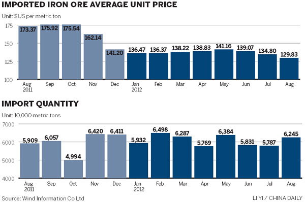 Rio Tinto bets on China growth