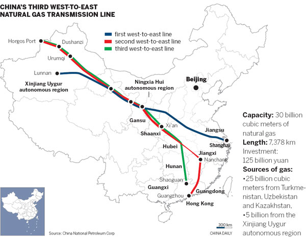 Third line to boost gas supply