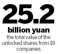Unlocked shares to weigh on market