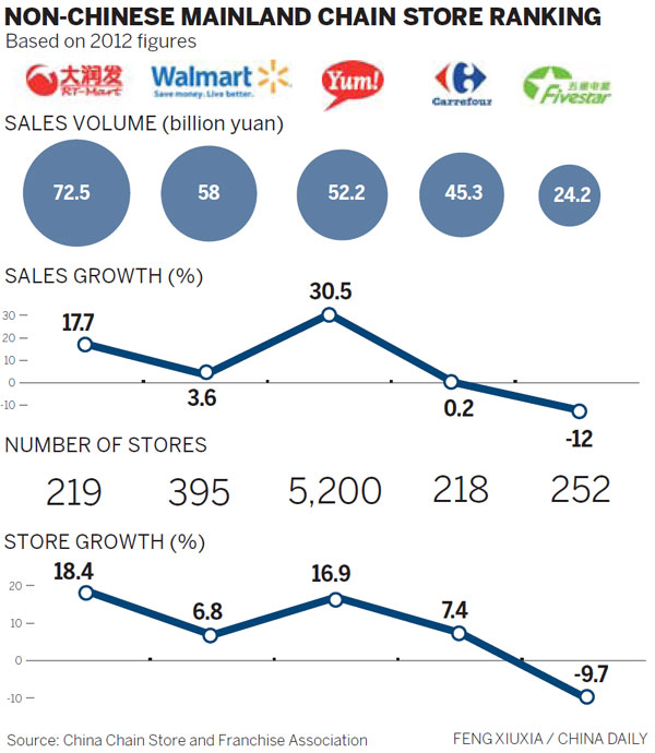 More Sam's Club stores set to open