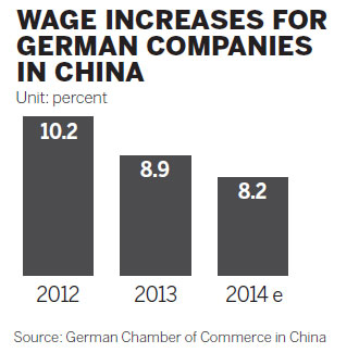 Wage rises 'likely to moderate' in 2014