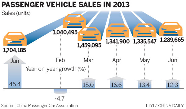 China passenger car sales up 14.9% in Nov