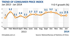 Prices flat, but growth prospects remain blurred