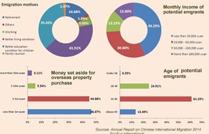 China world's biggest luxury consumer