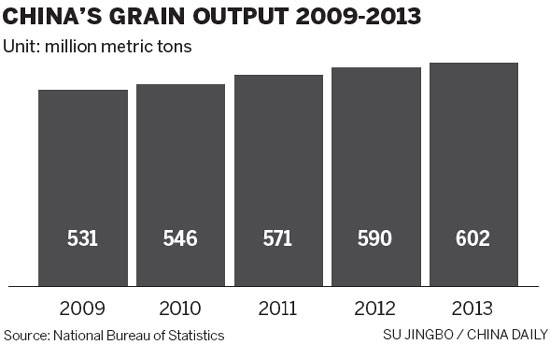 Grain harvests 'can't be taken for granted'