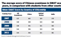 Business schools lure more Chinese