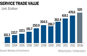 China to seek more accounting management information