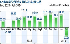 Weak trade figures 'signal slowing economy'