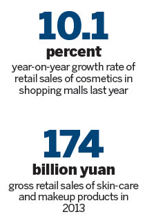 Factors of various hues take gloss out of mall cosmetics