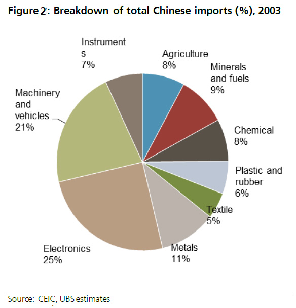 China's impact beyond commodities