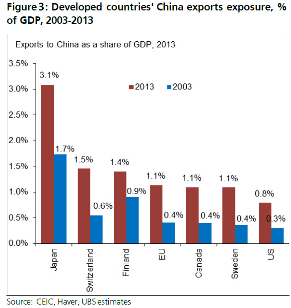 China's impact beyond commodities