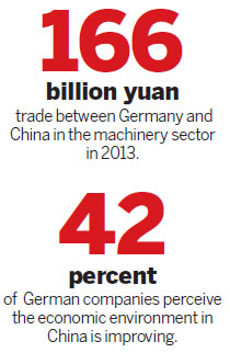 German machinery producing success