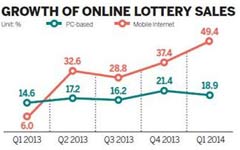 Sports lotteries the big winner at World Cup