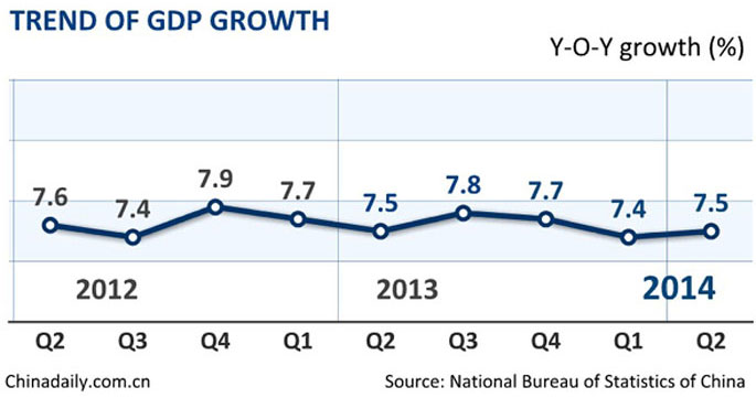 Experts decipher latest growth numbers