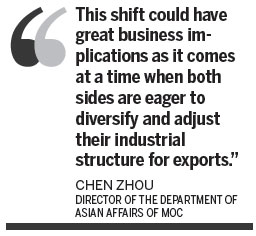 China now exporting infrastructure investment to ASEAN