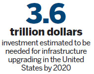 China, US reach agreement on infrastructure deals