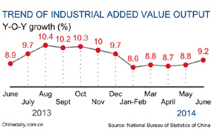 IMF trims world growth forecast to 3.4% in 2014