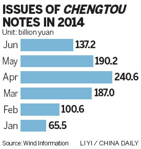 Investors yield to chengtou notes' charms
