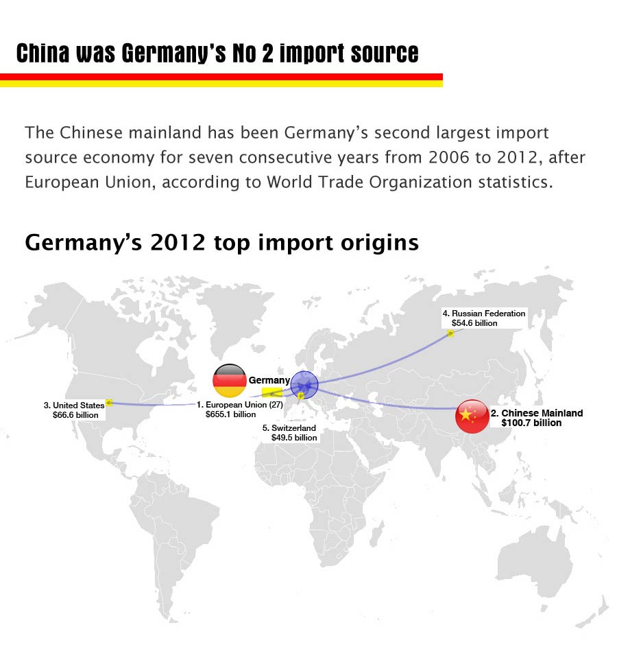 Infographics: Sino-German ties stronger