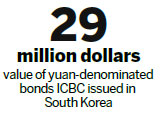 ICBC breaks new ground with renminbi bond in Seoul