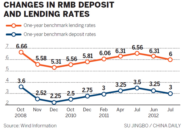 Speculation grows of early interest rate cut