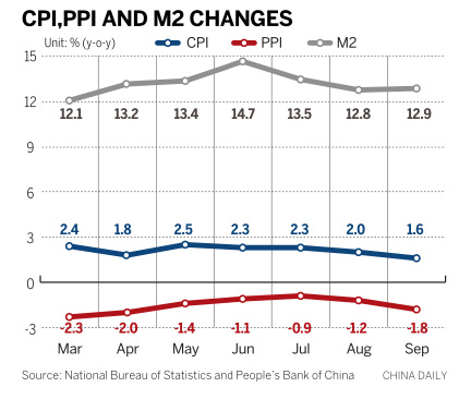 Indicators send confusing growth signals