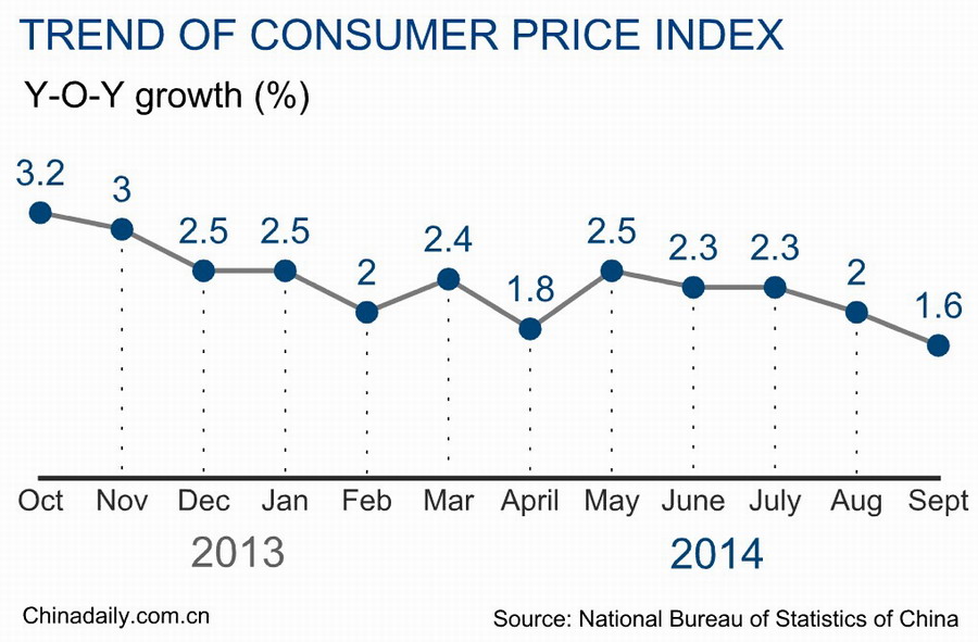 Top 12 economic data of China in Sept