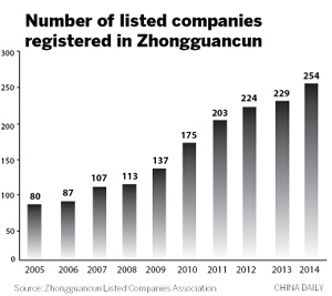 New high-tech index debuts on Shenzhen SE