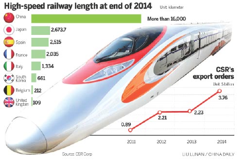 Speed the selling point for trainmakers