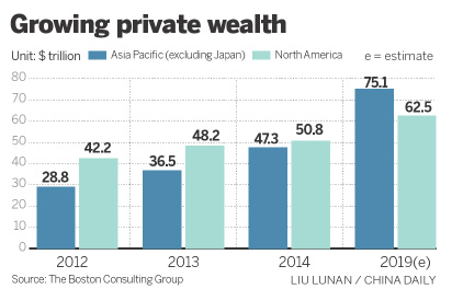 Millionaires bloom in mainland amid stock market boom