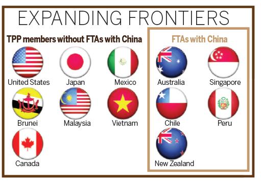 FTA moves to gain momentum