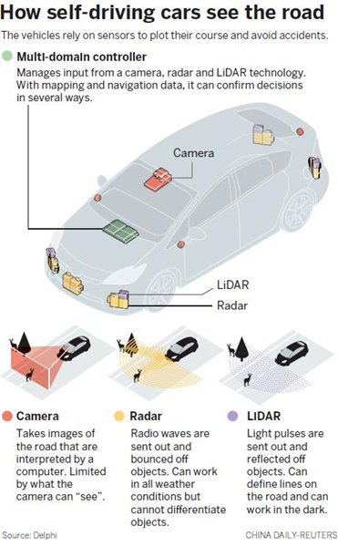 Robot cars put to the test over long distance