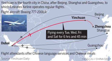 Direct flight links western China, Middle East