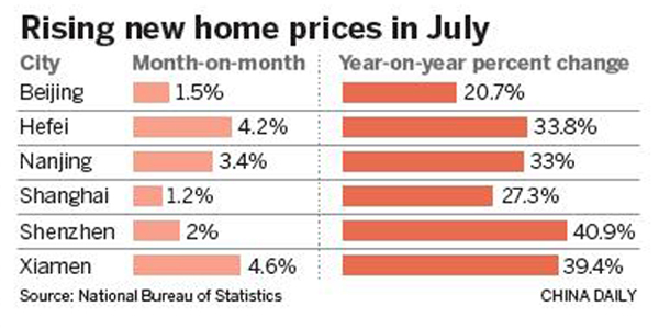 Shanghai housing sales surge as new curbs feared