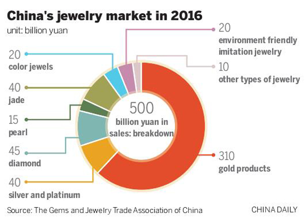 Millennials sparkle with diamonds