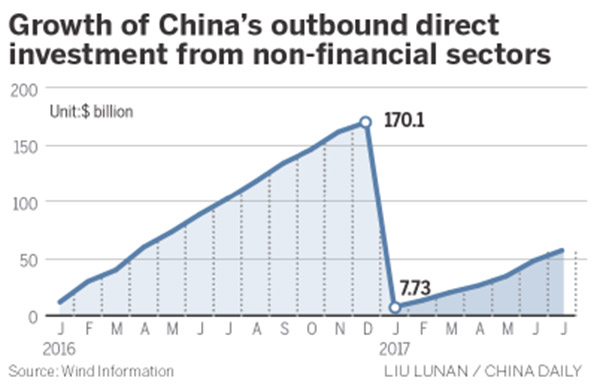 ODI drops on halt to irrational activity