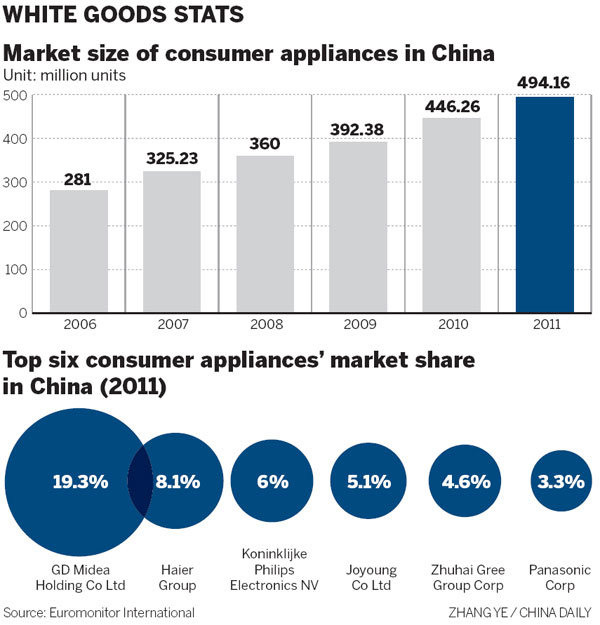 Doubts emerge over subsidies sales boost