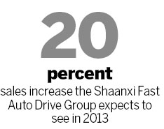 Shaanxi Fast Auto plans its 1st overseas factories