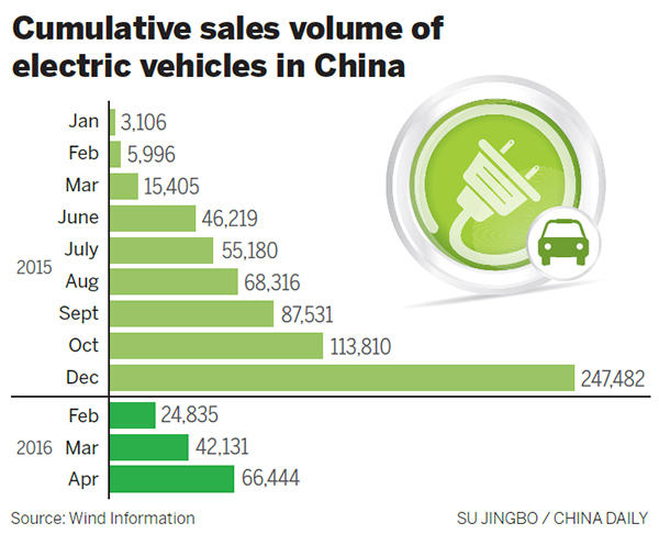 Tesla to deliver Model X to Chinese consumers ahead of schedule