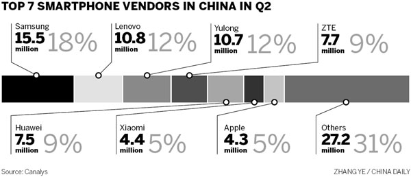 New Apple iPhones not sweet to Chinese market