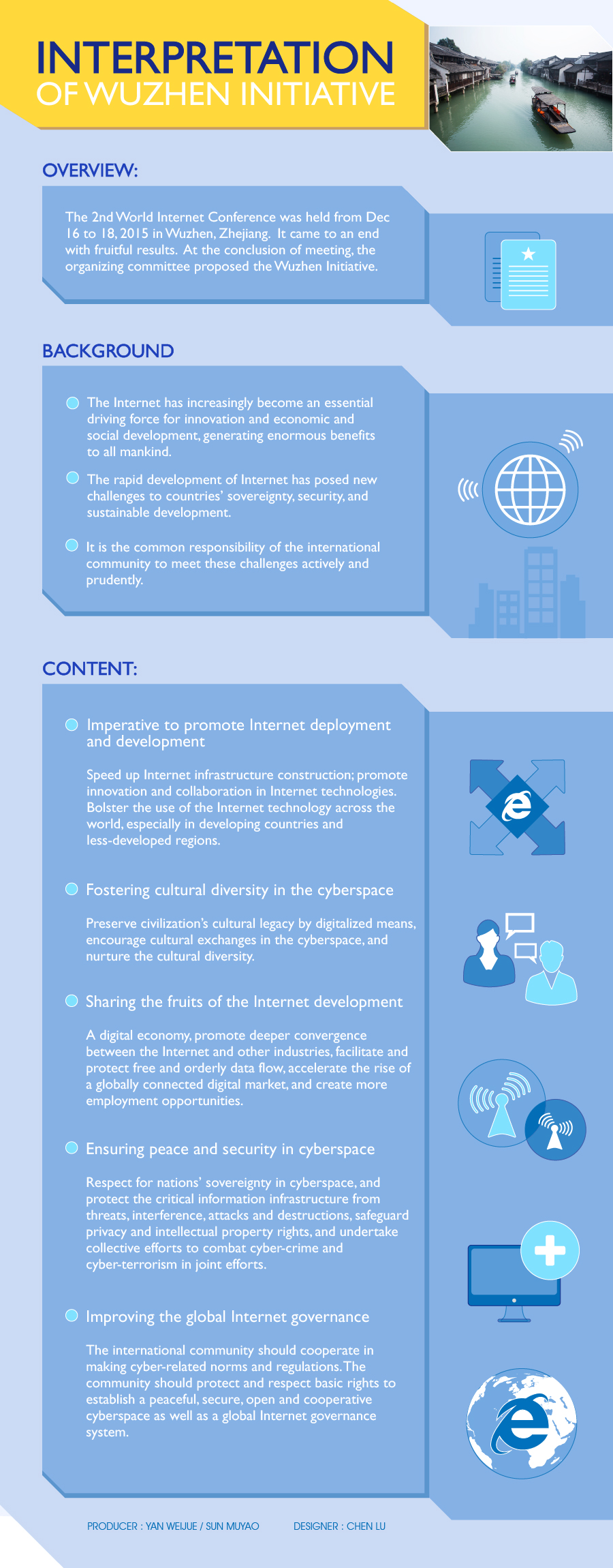 Infographic: interpretation of Wuzhen Initiative