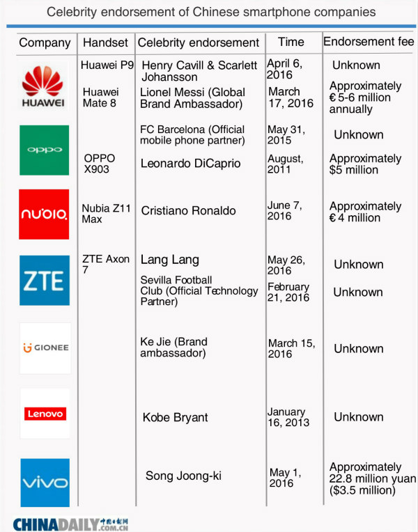 Nubia launches new phablet, eyes niche market in China