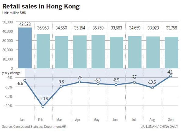 E-commerce gives lifeline to sinking HK retail sector