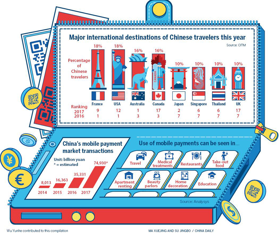 Mobile payments are in, cash and card nearly out