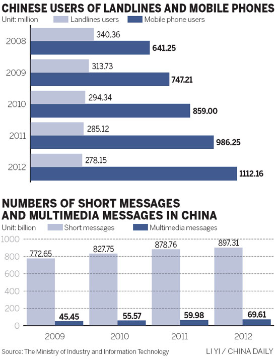 Wireless data traffic surges