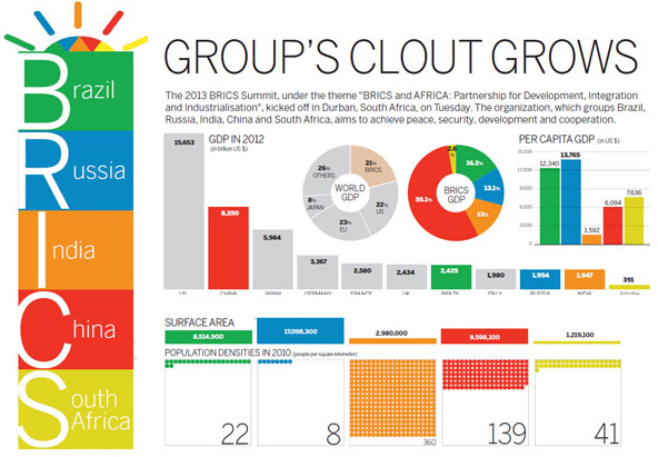 Ndia Org Chart