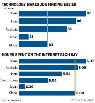 Millennials become the 'smartphone generation'